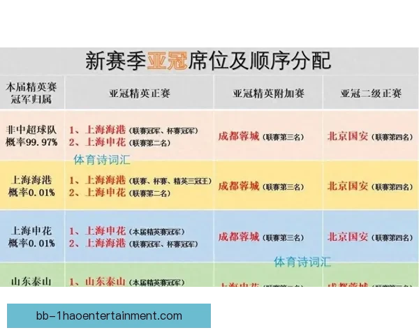 本轮亚冠赛场争冠形势生变强队格局重塑悬念陡增各队走向更趋复杂